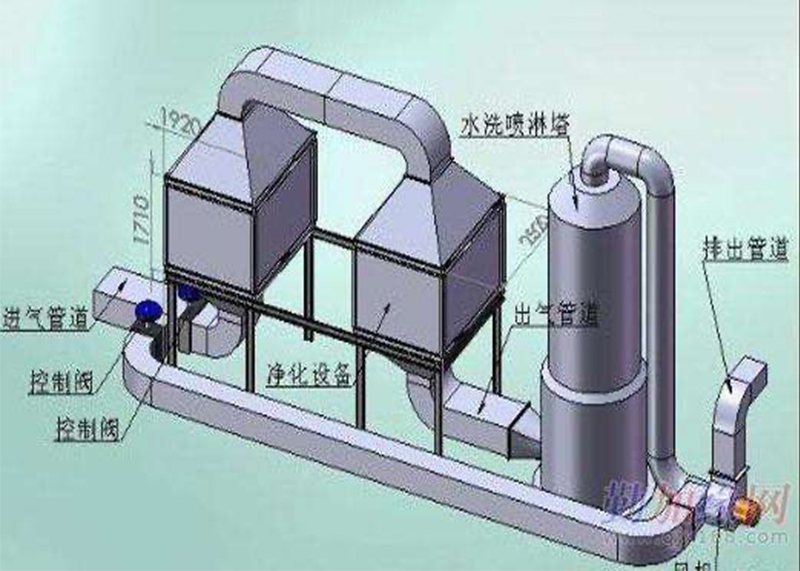 煙霧凈化設(shè)備
